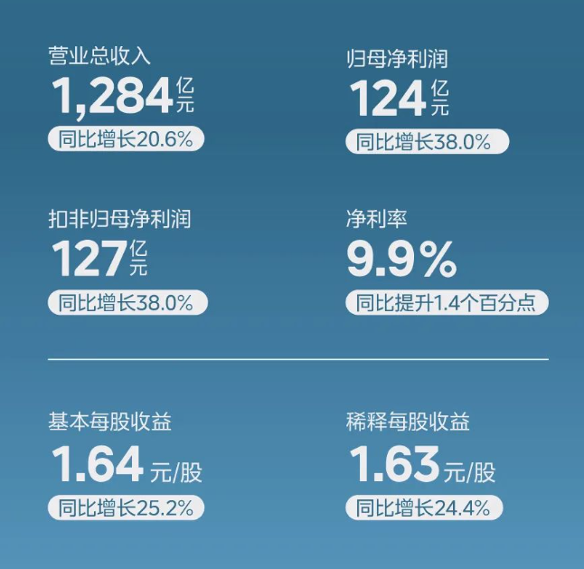 一季報(bào)超預(yù)期，“美的”含金量還在上升  第2張