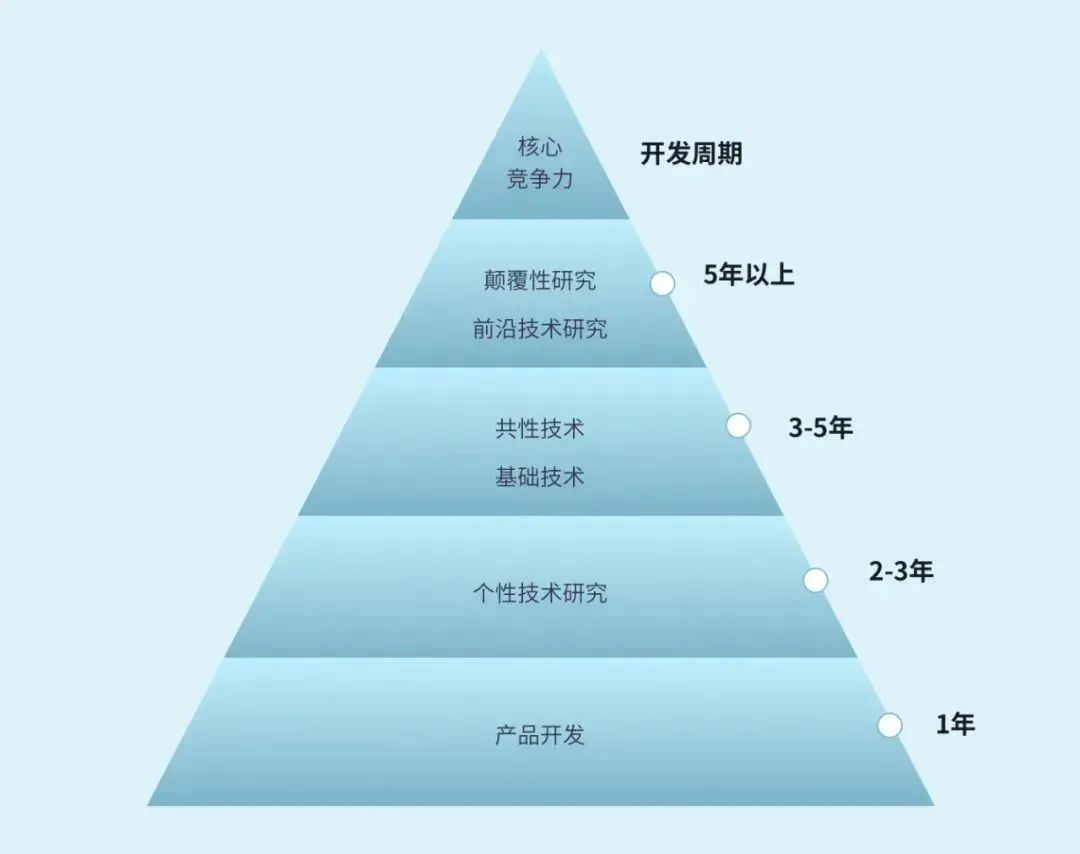 一季報(bào)超預(yù)期，“美的”含金量還在上升  第6張