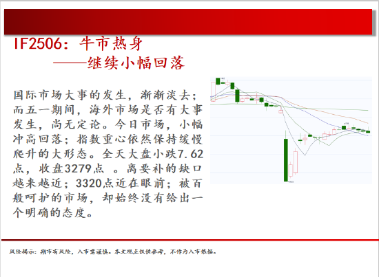 中天期貨:棉花重新走弱 棕櫚探底回升  第3張