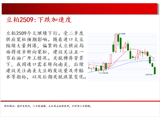 中天期貨:棉花重新走弱 棕櫚探底回升  第9張