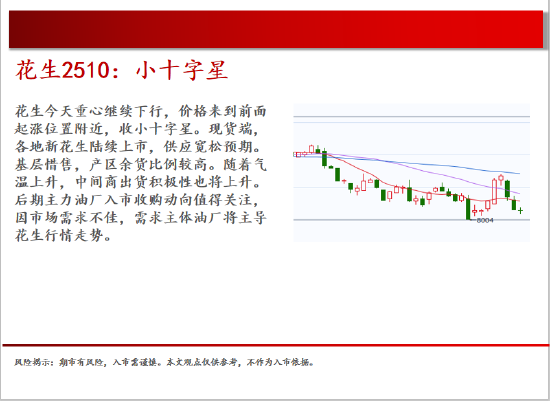 中天期貨:棉花重新走弱 棕櫚探底回升  第10張