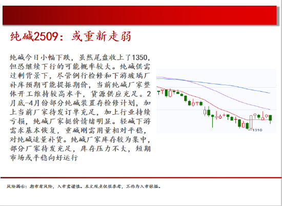 中天期貨:棉花重新走弱 棕櫚探底回升  第14張