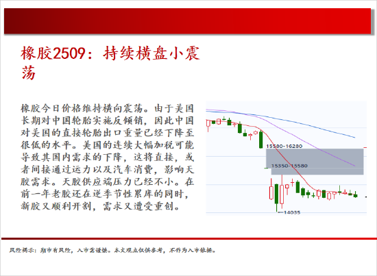 中天期貨:棉花重新走弱 棕櫚探底回升  第19張