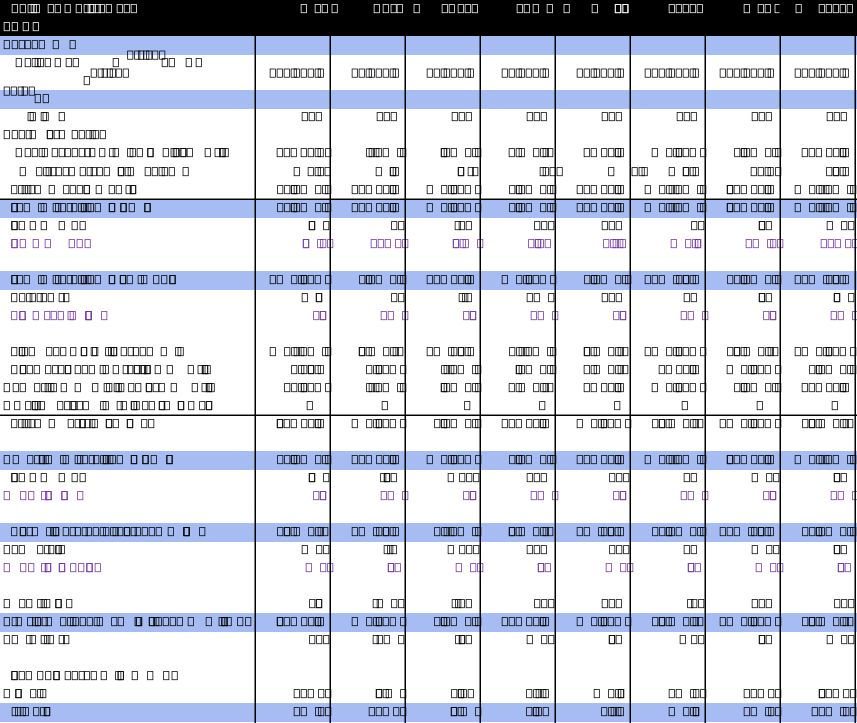 TMT外資觀點: 微軟/META/蘋果/高通/科磊/美國模擬/消費電子預測/美團/騰訊/快手/拼多多  第12張