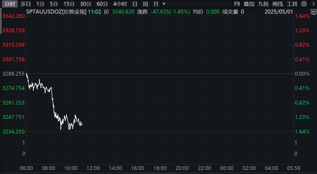 突然，大跳水！關(guān)稅，傳來新消息  第1張