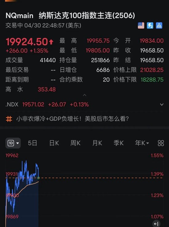 剛剛！全線(xiàn)飄紅，A50拉升！特朗普關(guān)稅政策，突生變數(shù)？  第3張