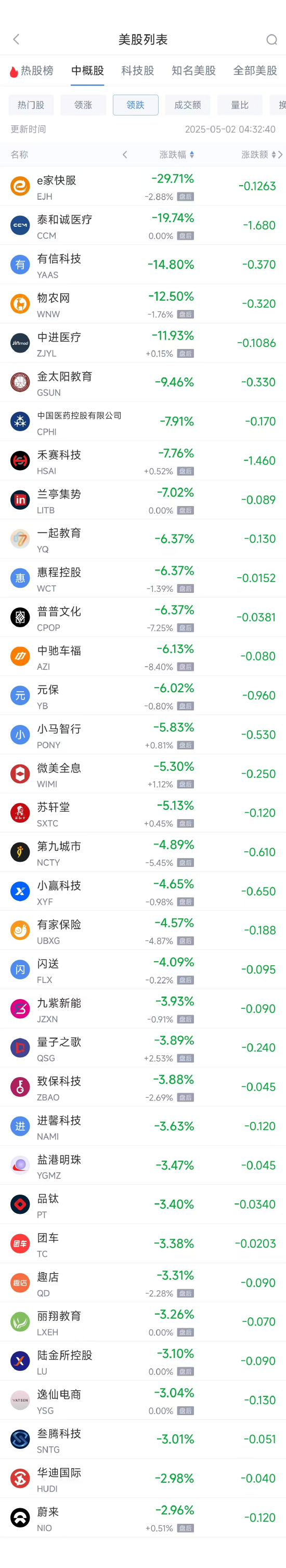 周四熱門中概股漲跌不一 臺積電漲3.62%，蔚來跌3%  第2張