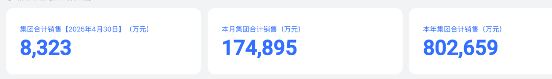 胖東來最新公布：前4個月賣了80億元！于東來：今年銷售額盡量控制在200億元以內(nèi)！員工月均工資近萬元  第1張