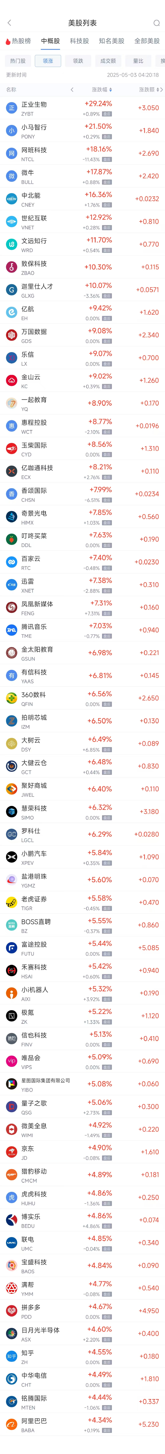 周五熱門中概股普漲 臺(tái)積電漲3.81%，阿里巴巴漲4.35%  第1張