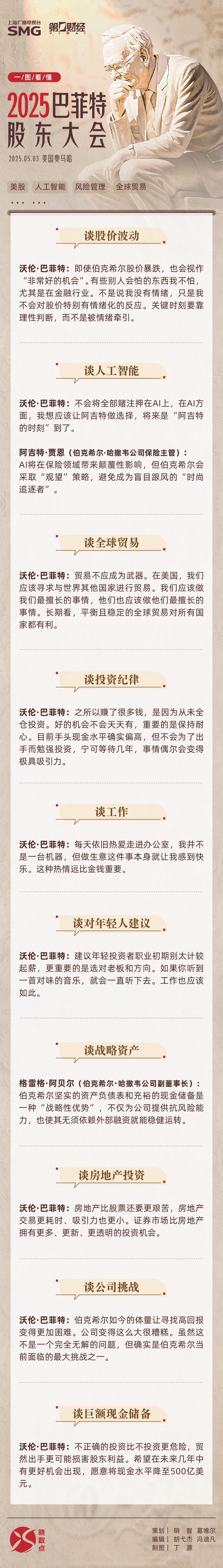 一圖速覽丨2025巴菲特股東大會十大金句  第1張