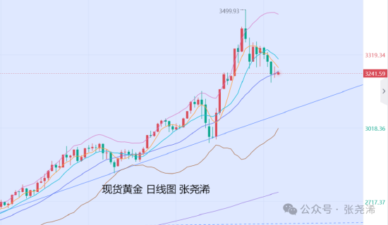 張堯浠:美聯(lián)儲年內(nèi)降息預(yù)4次 本周金價偏看止跌反彈  第1張