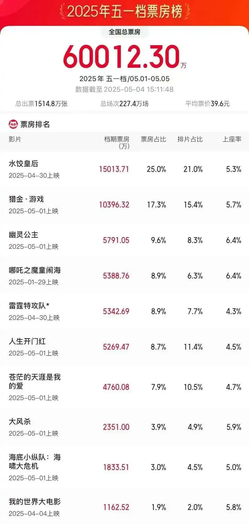 假期數(shù)據(jù)亮眼，外圍股市集體走強，A股節(jié)后“開門紅”可期？關(guān)注這些賽道與大事  第5張