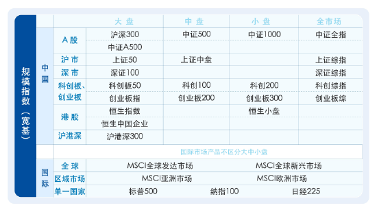 理財(cái)不輕松，了解ETF分類，答題贏大獎(jiǎng)！  第2張
