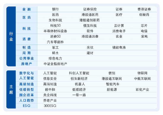 理財(cái)不輕松，了解ETF分類，答題贏大獎(jiǎng)！  第3張