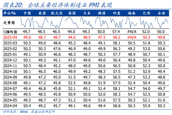 國(guó)盛宏觀熊園團(tuán)隊(duì)：喜憂并存—五一大事9看點(diǎn)  第12張