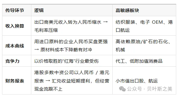 港幣兩輪“撞強(qiáng)方”全景對(duì)照：2020 vs 2025  第4張