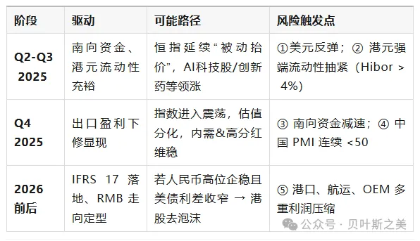 港幣兩輪“撞強(qiáng)方”全景對(duì)照：2020 vs 2025  第5張