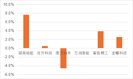 國內(nèi)磷酸鐵鋰相關(guān)上市公司2024年業(yè)績解讀  第1張