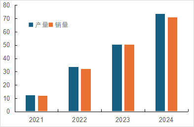 國內(nèi)磷酸鐵鋰相關(guān)上市公司2024年業(yè)績解讀  第2張