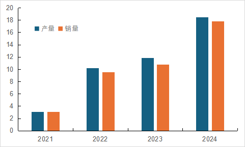 國內(nèi)磷酸鐵鋰相關(guān)上市公司2024年業(yè)績解讀  第6張