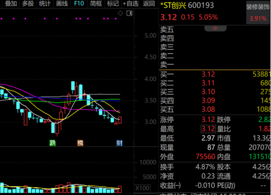 600193，000609，漲停！超跌滯漲的優(yōu)質(zhì)科技股名單曝光  第1張