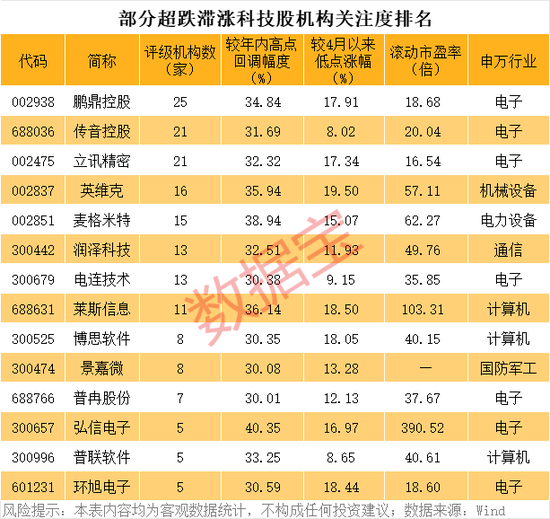 600193，000609，漲停！超跌滯漲的優(yōu)質(zhì)科技股名單曝光  第3張