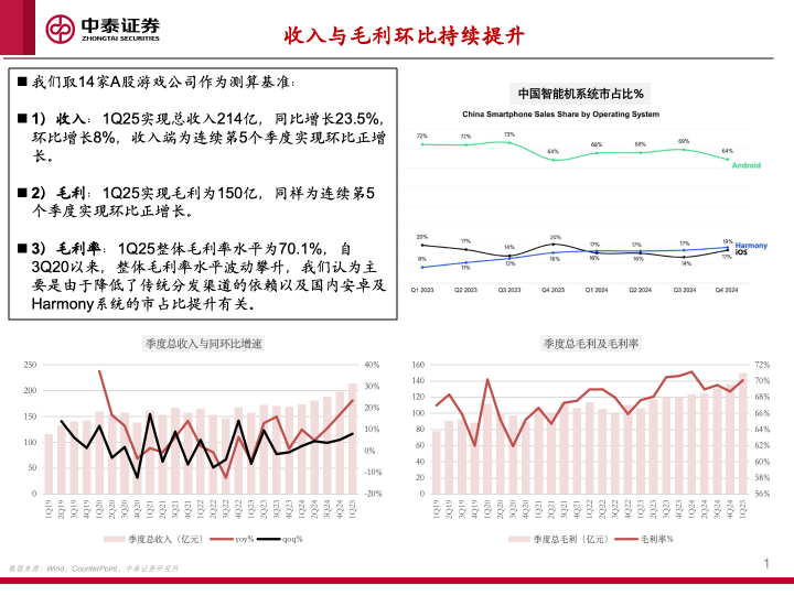 【中泰傳媒】1Q25游戲財(cái)報(bào)總結(jié)——收入持續(xù)攀升，季度扣非利潤(rùn)創(chuàng)新高  第4張