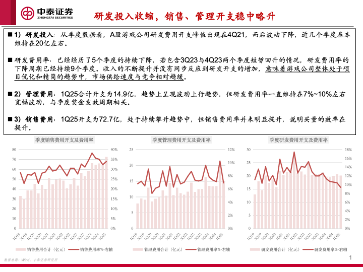 【中泰傳媒】1Q25游戲財(cái)報(bào)總結(jié)——收入持續(xù)攀升，季度扣非利潤(rùn)創(chuàng)新高  第5張