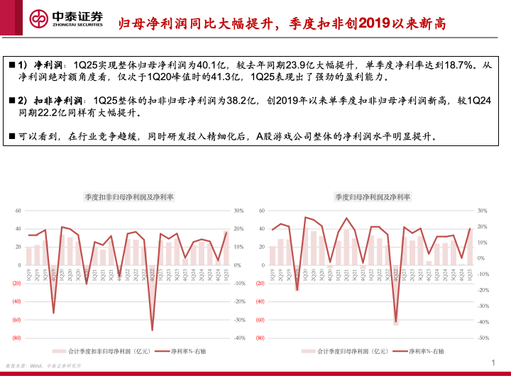 【中泰傳媒】1Q25游戲財(cái)報(bào)總結(jié)——收入持續(xù)攀升，季度扣非利潤(rùn)創(chuàng)新高  第6張