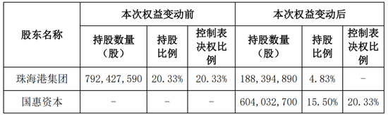 通裕重工實(shí)控人將變更為山東省國資委  第3張