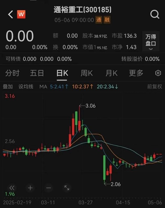 通裕重工實(shí)控人將變更為山東省國資委  第4張