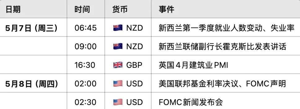 日元危機前夜：美日談判未果，特朗普‘關(guān)稅錘’再度高舉 美日USDJPY走勢  第1張