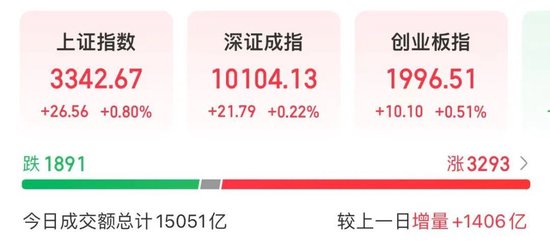 002165，尾盤漲停！熱股第一名  第2張