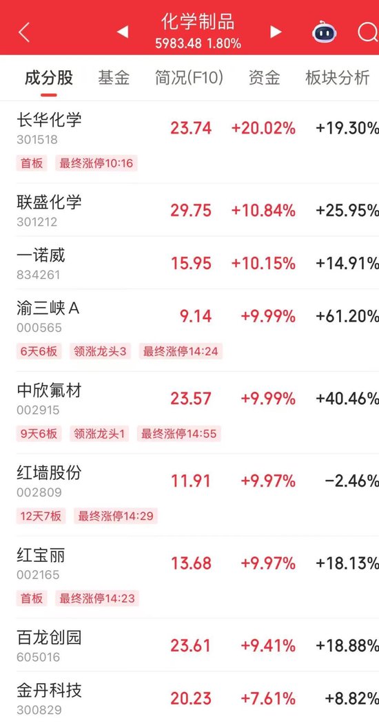 002165，尾盤漲停！熱股第一名  第3張