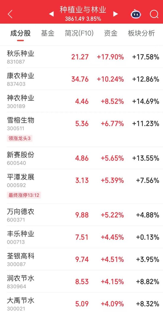 002165，尾盤漲停！熱股第一名  第5張
