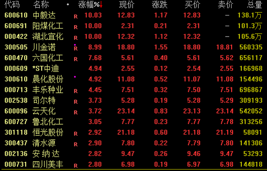 漲停潮！軍工板塊大爆發(fā)！  第2張