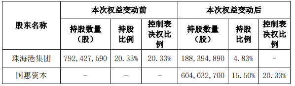 通裕重工漲9.43% 實控人擬由珠海國資委變山東國資委  第1張