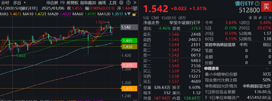 政策組合拳出擊，三大指數(shù)齊漲！印巴局勢驟然升級，國防軍工領(lǐng)漲兩市，159231再刷上市新高！  第6張