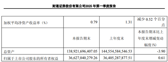 巨虧！|財(cái)通證券  第2張