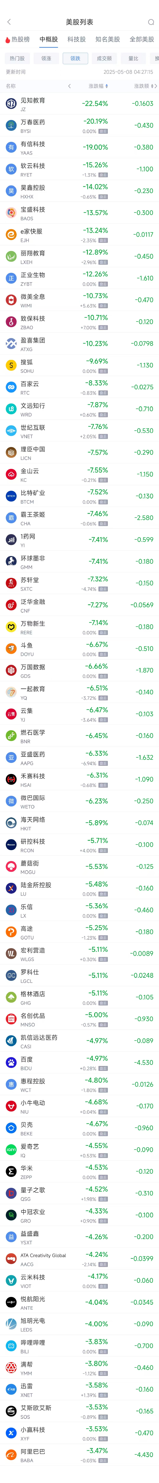 周三熱門中概股多數(shù)下跌 阿里巴巴跌3.47%，極氪漲11.51%  第2張