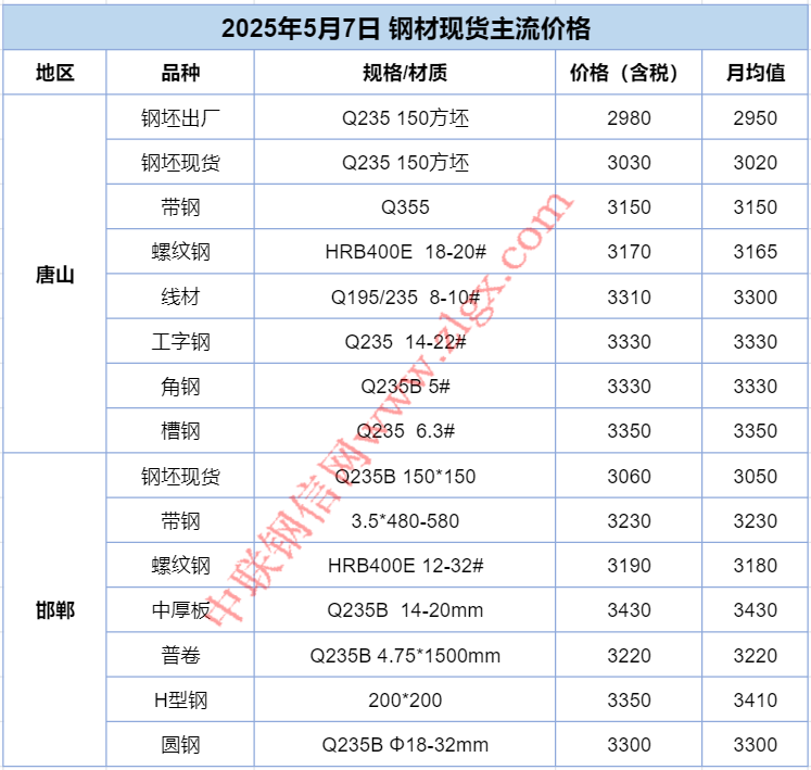 5月8日：政策組合拳出擊！鋼價(jià)迎來“翻身仗”！  第4張