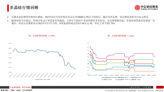 【建投晶硅】多晶硅：倉單隱憂加劇博弈，重申06多配機會  第4張