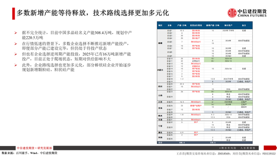 【建投晶硅】多晶硅：倉單隱憂加劇博弈，重申06多配機會  第5張