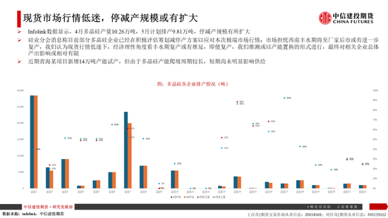 【建投晶硅】多晶硅：倉單隱憂加劇博弈，重申06多配機會  第6張