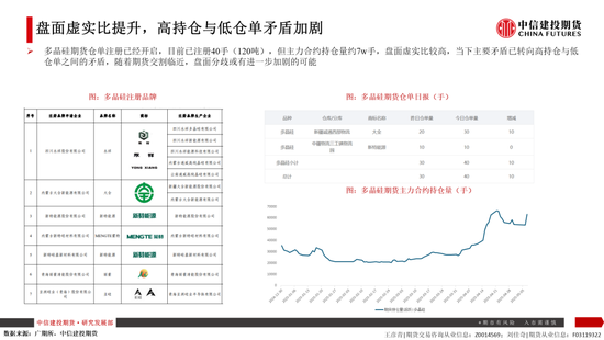 【建投晶硅】多晶硅：倉單隱憂加劇博弈，重申06多配機會  第8張