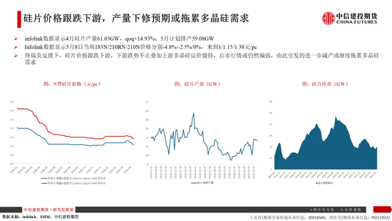 【建投晶硅】多晶硅：倉單隱憂加劇博弈，重申06多配機會  第10張