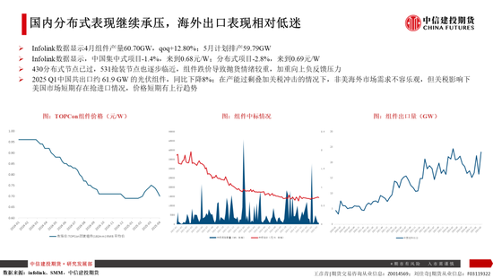 【建投晶硅】多晶硅：倉單隱憂加劇博弈，重申06多配機會  第12張