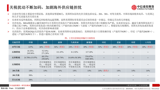 【建投晶硅】多晶硅：倉單隱憂加劇博弈，重申06多配機會  第13張