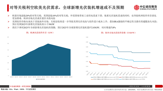 【建投晶硅】多晶硅：倉單隱憂加劇博弈，重申06多配機會  第14張