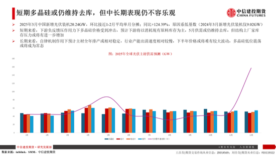 【建投晶硅】多晶硅：倉單隱憂加劇博弈，重申06多配機會  第15張